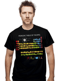 Daily_Deal_Shirts Periodic RPG Table Periodic RPG Table